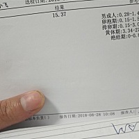 怀孕10周孕酮才15.37危险不亲们？
