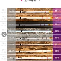 末次8.10，28号蛋清样白带感觉排卵了，排卵试纸双杠强阳，29开始试纸阴性，结果9.4开始又是双杠，大家有...