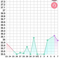 各位姐妹们给我看什么时候是排卵日
