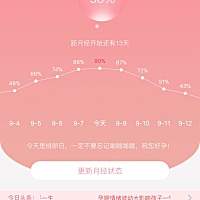 请问各位App上推算的排卵期准吗？我用试纸测还没到排卵期