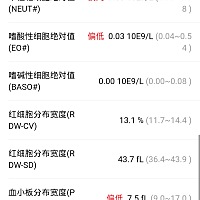 有谁知道这个严不严重，有些单还没出来，所以只能等明天才能给医生看了