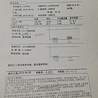 各位宝妈，想了解一下之前有没有做早期唐氏筛查的时候，出现了临界风险，医生建议做无创dna进一步检查，...