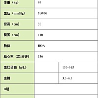 上两天检查血糖6.1因为我是剖腹产二胎，医生叫我控制，甜食水果一律不准吃，吃西红柿黄瓜.这两天整的我...