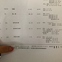 会是多囊吗 我才20岁