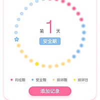 这个安全期能怀孕吗？准吗？