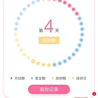 为什么安全期那么多天