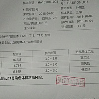 有没有跟我相似的宝妈？告诉我翻盘的几率。