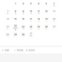 各位宝妈妈们，帮帮我估测下，12日经期走，19日晚20日早试孕，软件显示22日排卵日，下次经期应该在下月6...