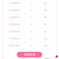 我是每个月提前5天是有病还是正常啊 晕死 哪个好心人告诉我