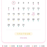 月经干净4天就是排卵期吗