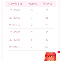 昨天晚上爱爱后怕怀孕，避孕药怎么吃，从来没有吃过