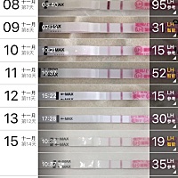 姐妹们，说说我的情况吧！之前月经一直还算准，前几个月大姨妈都是8号9号左右来，然而这几个月备孕的我...