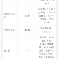 看我的激素六项正常吗？我现在脚没有力气，气血不足！