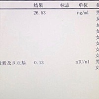 上个月26来的、这个月没来。推迟了三四天验血说没怀孕？怎么回事