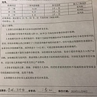 无创顺利通过，两个宝宝都乖乖的，妈妈最近太累了，忙完这阵就好好休息，除了中饭在婆婆家吃，晚饭基本...