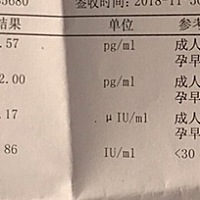 亲的朋友们，第一次发帖，需要求助下大家，去医院检查甲减，不同医院，结果不一样，htsh 和 s_tsh他俩一...