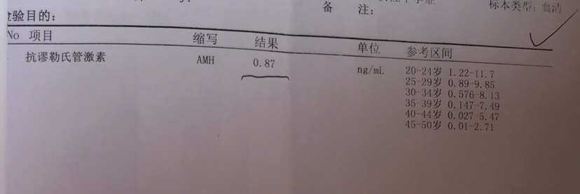 亲们，我3岁，医生说这个值太低，不容易怀孕，是真的？我也不懂，求大家帮忙看下。