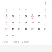 结婚快一年了，本想上个月就准备怀孕，上个月因为吵架一直没有同房。今天早上同房了，13号是排卵日，想...