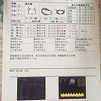 32周小排畸顺利通过，宝贝健康就好，医生说偏小一周，腿有点短宝妈们吃什么宝贝会长快一些，谢谢推荐