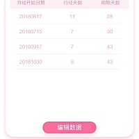 10月30号来大姨妈，11月6号走，11月17号啪啪啪了，没有戴套，外射的，11月20号以为来姨妈，反正就是有褐...