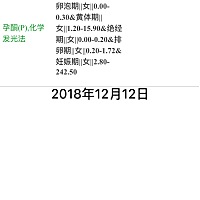 我这一周之内孕酮低了好多，请有经验的妈咪给点意见