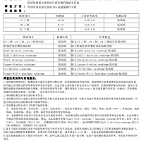 无创顺利通过，好开心！