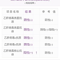 请问第五项阳性……怕不怕的？有没有人是这样的