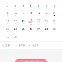 15同房 之后没有避孕18号同房