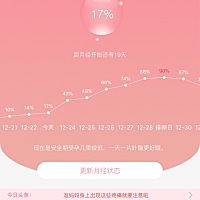 姨妈走后第三天 15号来的 21号走的 人家都说七天是安全期 这样应该怎么算