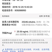 吃药2天后 重新验血结果  对比之前 孕酮有上涨 16.9涨到25 2天 HCG没有翻倍 增长约10000 不到 这个有影...