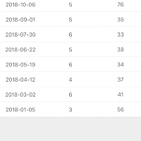 想要农历九月阳历10月的天秤猪宝宝，希望有经验的人帮我算算什么时候要。帮帮忙🙏谢谢！