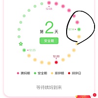 月经后安全期为什么只有一天