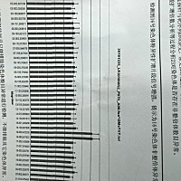 大家帮我看看这个16号染色体，是我还是我老公，另外这个染色体能治疗吗