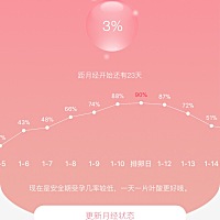 最近大儿子一直念叨不喜欢弟弟（因为弟弟总闹他）我要妹妹。老公与我也正有此意，生个女儿。这个月奋战...