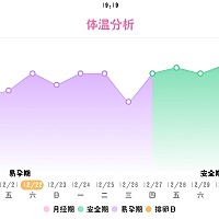 亲们，还有希望吗？帮我看看，谢谢大家啦！