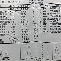 有没有跟我一样，五个多月，小腿总是抽筋，还有点贫血的孕妈？最近还有点流鼻血，上火嗓子发炎。怀个孕...