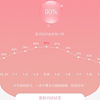 你们觉得这个软件准不准？