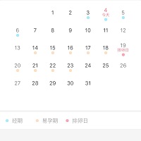 昨天来大姨妈，显示19号排卵，不知道能不能一次中！有没有这个月一起备孕的