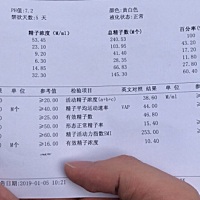 刚做完精子检查，正常形态精子率只有15%，怎么办好焦虑啊，大家帮忙看看…