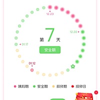 月经完事后三天都做了，安全期不会怀孕吧？