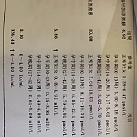 各位宝妈，我之前tsh都在正常范围，只有tpoab偏高，怀孕后两项都超标了，这种情况是否需要吃优甲乐来控...