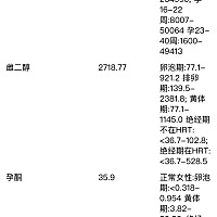 末次月经是11.18  上个月28号去医院检查 孕酮35.90医生说太低了 开了黄体酮回来吃十天 我想问下各位小姐...