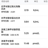 宝宝的促甲状腺素一次比一次高真是急死，闹心医生已经建议用药了，希望两个月后会慢慢降低！有遇到同样...