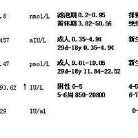 怀孕5周多，孕酮上周测还是81.4这周测43.8了…大夫说太低了不太好，大家有什么经验吗，很害怕😫😫