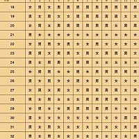 这个清宫表流传很久，我两个男孩都如此表准确，有多少人和这个准的？我今天突然算起自己的虚龄原来是30...