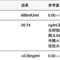 参考值是什么意思呀