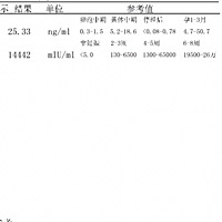 这两天感冒了，又不能吃药，又要上班，好累啊，没感冒之前数值都挺好的，现在好怕Hcg和孕酮下降，怎么办