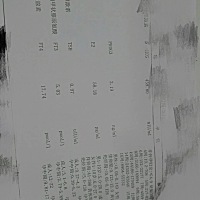 可以帮我看一下吗 给点建议