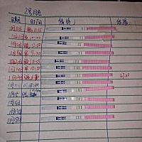 我真的懵逼了 排卵试纸怎么回事啊，求大家帮我看下