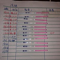 我的这个排卵试纸怎么回事呀，后面三天一直强阳